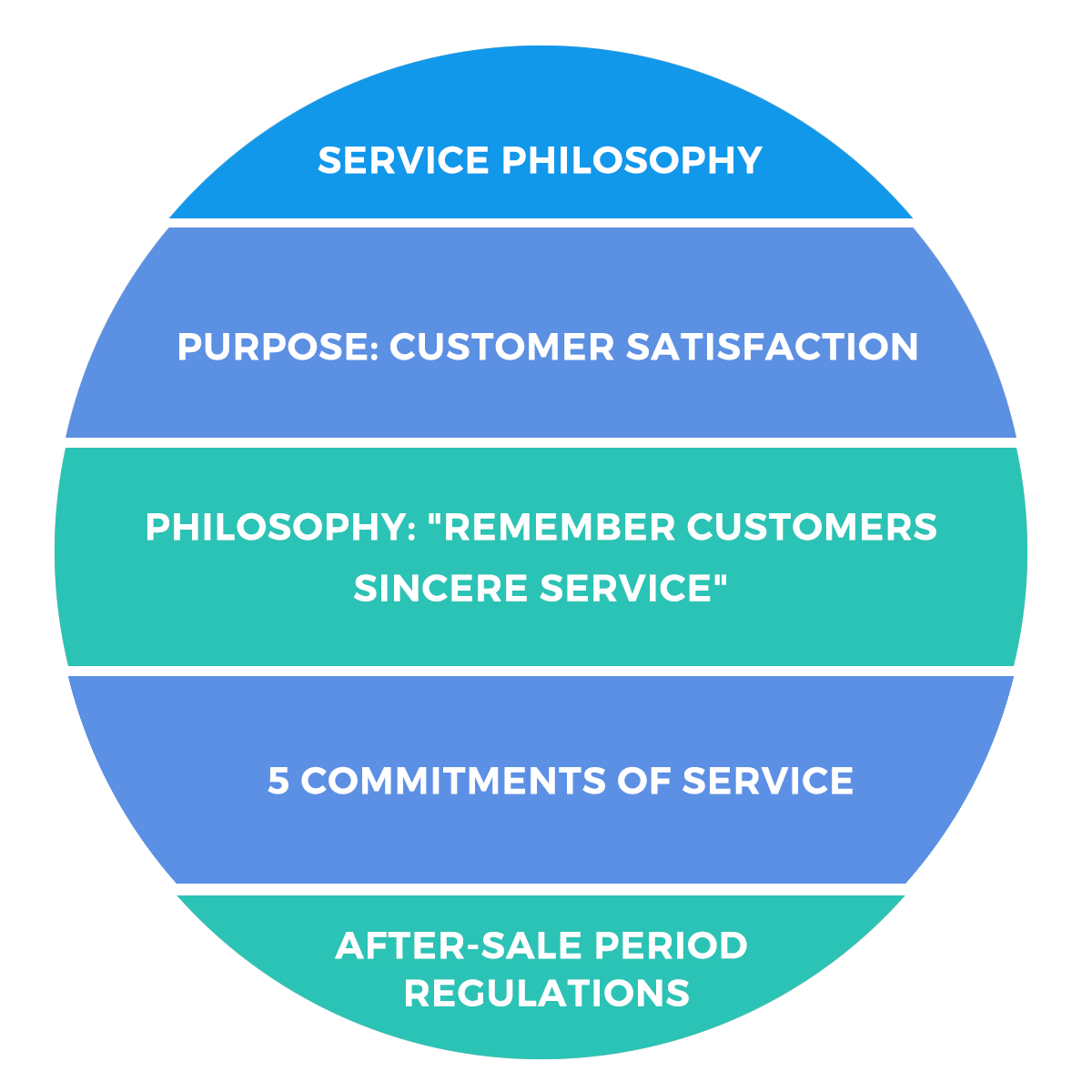Product after-sales service introduction